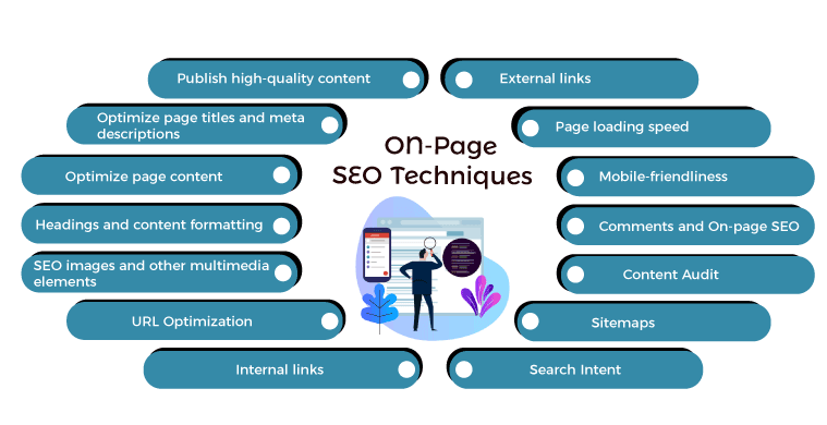 On-Page SEO Techniques.