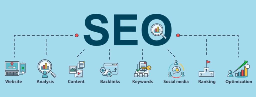 The Complete Guide To SEO In 2023